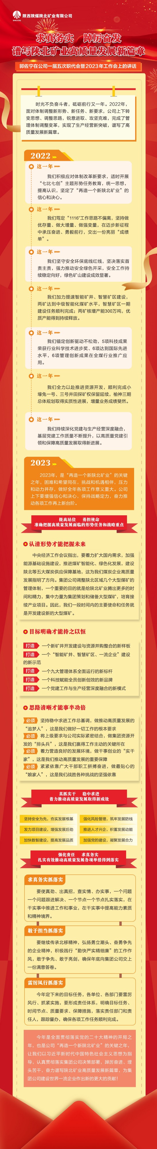 图解郭佐宁在耀彩网一届五次职代会暨2023年工作会上的讲话_副本.jpg